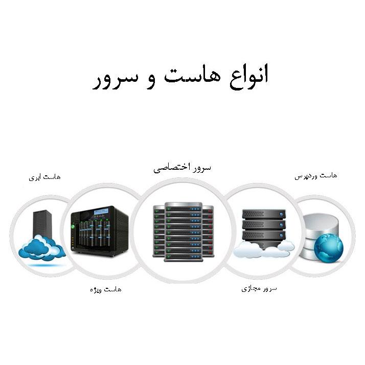 طراحی سایت با وردپرس طراحی سایت با وردپرس