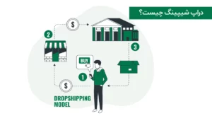 آموزش رایگان دراپ شیپینگ از صفر تا 100