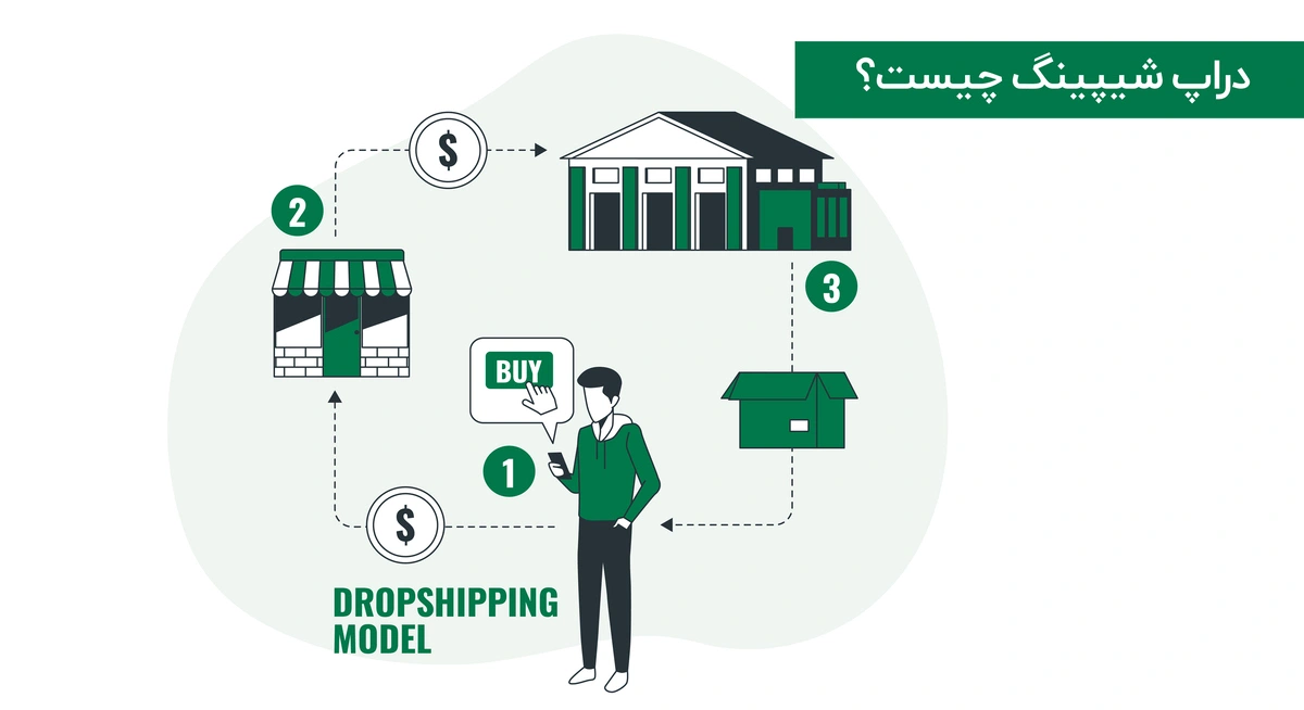 آموزش رایگان دراپ شیپینگ از صفر تا 100